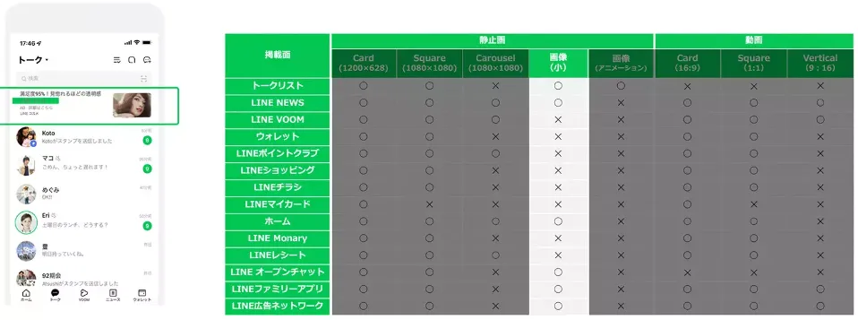 LINE広告 Small Imageの配信イメージ