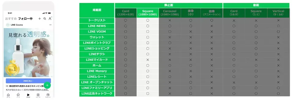 LINE広告 Squareの配信イメージ