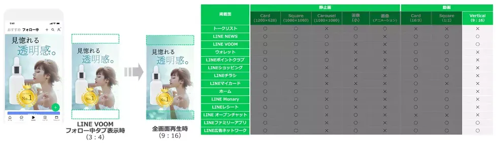 LINE広告 Verticalの配信イメージ