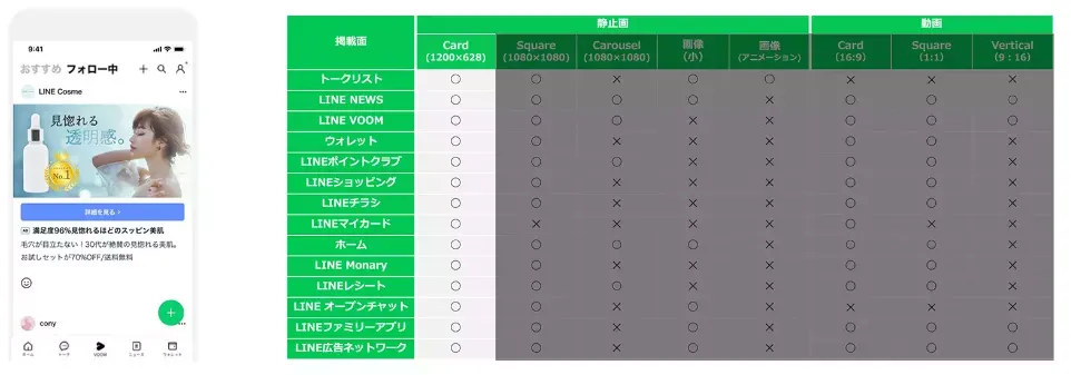 LINE広告 cardの配信イメージ