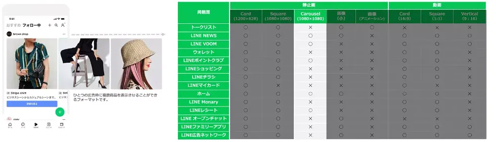 LINE広告 カルーセルの配信イメージ