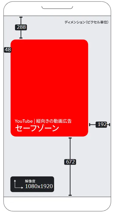 Youtube広告のセーフゾーン（縦長）