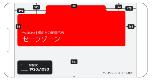 Youtube広告のセーフゾーン（横長）