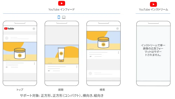 デマンドジェネレーション広告配信イメージ