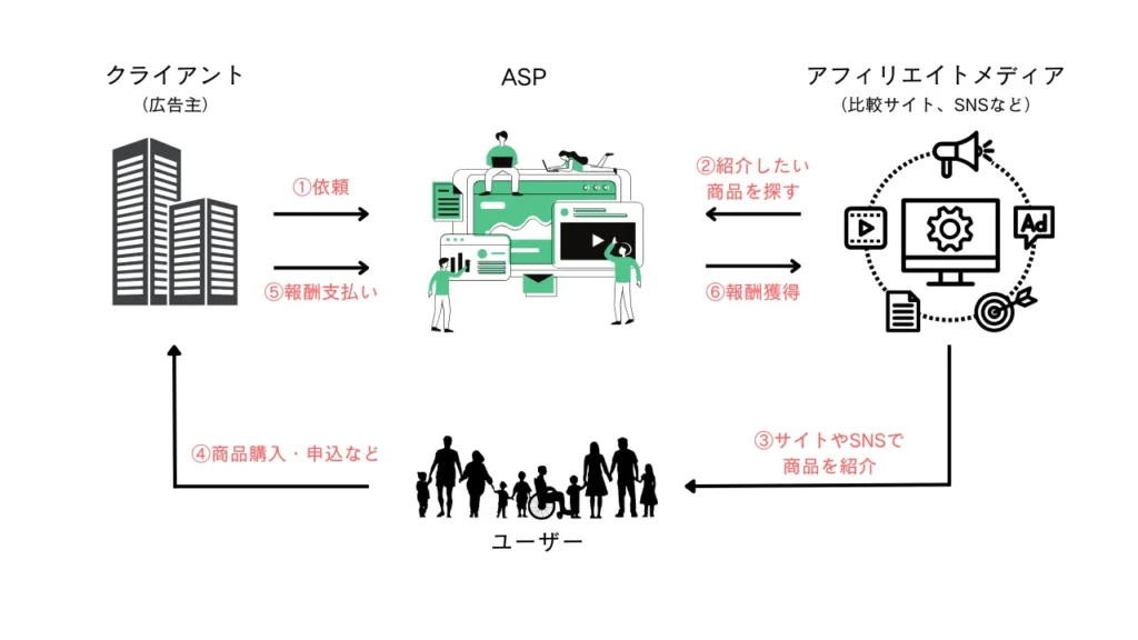 ASPの構造