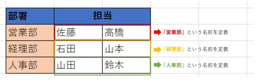 Excel プルダウンの説明11