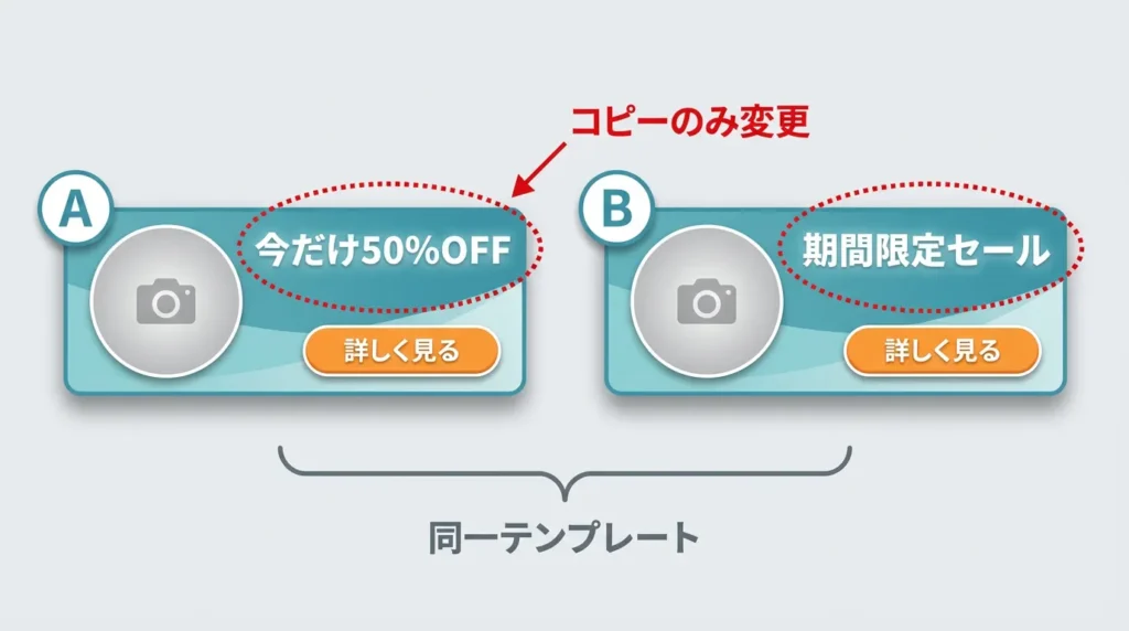 同一テンプレートでコピーのみ変更した比較例